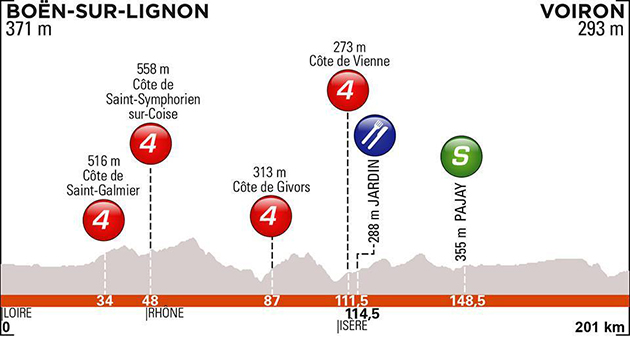 Stage 5 profile